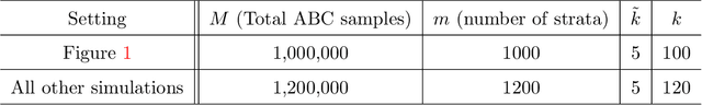 Figure 4 for Deep Bayes Factors