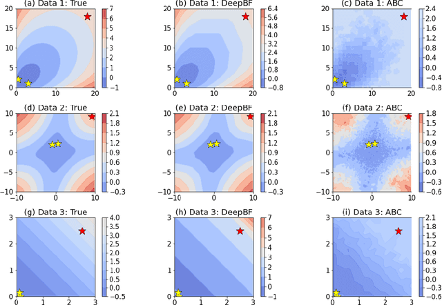 Figure 1 for Deep Bayes Factors