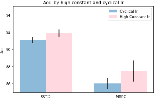 Figure 2 for Improving Generalization of Pre-trained Language Models via Stochastic Weight Averaging