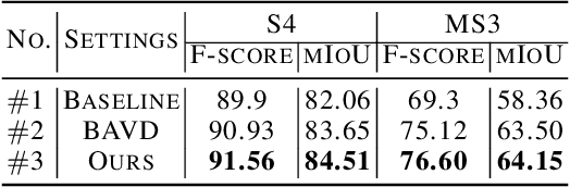 Figure 4 for Bootstrapping Audio-Visual Segmentation by Strengthening Audio Cues