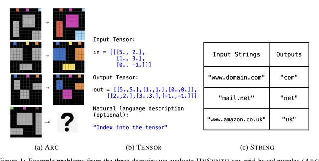 Figure 1 for HYSYNTH: Context-Free LLM Approximation for Guiding Program Synthesis