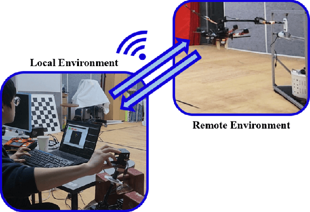 Figure 1 for Haptic-Based Bilateral Teleoperation of Aerial Manipulator for Extracting Wedged Object with Compensation of Human Reaction Time