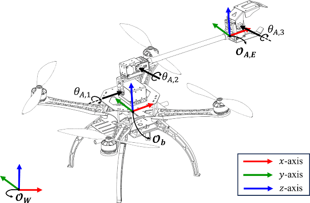 Figure 3 for Haptic-Based Bilateral Teleoperation of Aerial Manipulator for Extracting Wedged Object with Compensation of Human Reaction Time