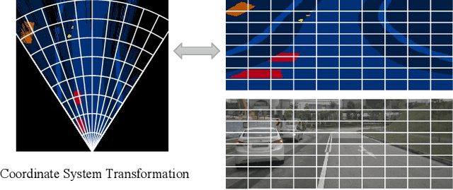 Figure 3 for Improving Bird's Eye View Semantic Segmentation by Task Decomposition