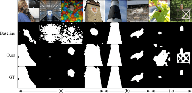 Figure 1 for Two Tricks to Improve Unsupervised Segmentation Learning