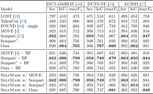 Figure 2 for Two Tricks to Improve Unsupervised Segmentation Learning