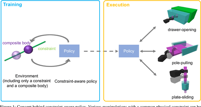 Figure 1 for Constraint-aware Policy for Compliant Manipulation