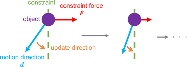 Figure 3 for Constraint-aware Policy for Compliant Manipulation