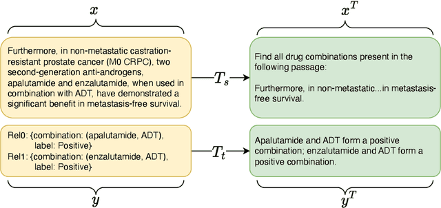 Figure 1 for How Important is Domain Specificity in Language Models and Instruction Finetuning for Biomedical Relation Extraction?