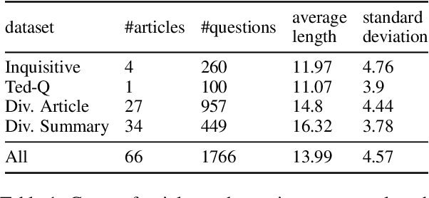 Figure 2 for Which questions should I answer? Salience Prediction of Inquisitive Questions