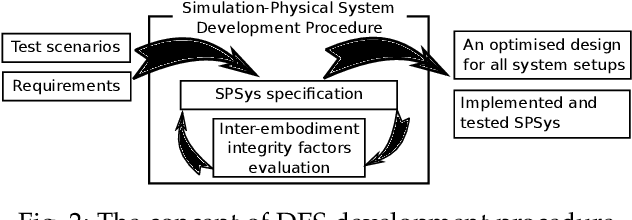 Figure 3 for SPSysML: A meta-model for quantitative evaluation of Simulation-Physical Systems