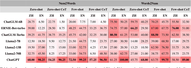 Figure 2 for NUMCoT: Numerals and Units of Measurement in Chain-of-Thought Reasoning using Large Language Models