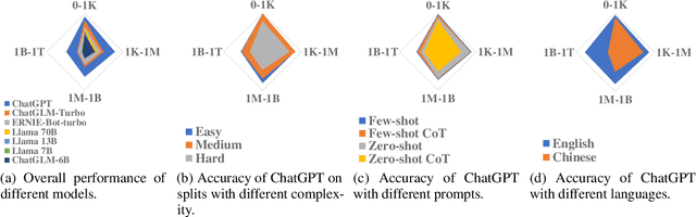 Figure 3 for NUMCoT: Numerals and Units of Measurement in Chain-of-Thought Reasoning using Large Language Models