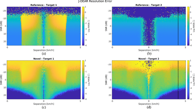 Figure 4 for Joint Multiple FMCW Chirp Sequence Processing for Velocity Estimation and Ambiguity Resolving