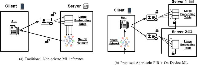 Information retrieval 2024 deep learning