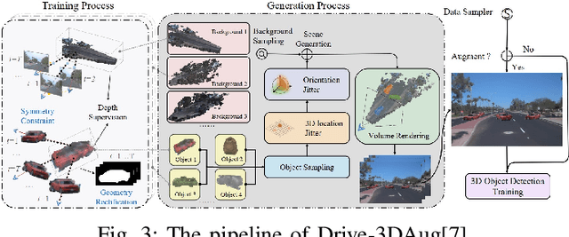Figure 3 for Neural Radiance Field in Autonomous Driving: A Survey