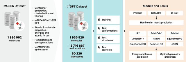 Figure 1 for $ abla^2$DFT: A Universal Quantum Chemistry Dataset of Drug-Like Molecules and a Benchmark for Neural Network Potentials