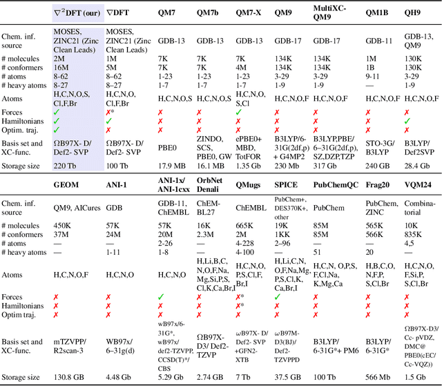 Figure 2 for $ abla^2$DFT: A Universal Quantum Chemistry Dataset of Drug-Like Molecules and a Benchmark for Neural Network Potentials