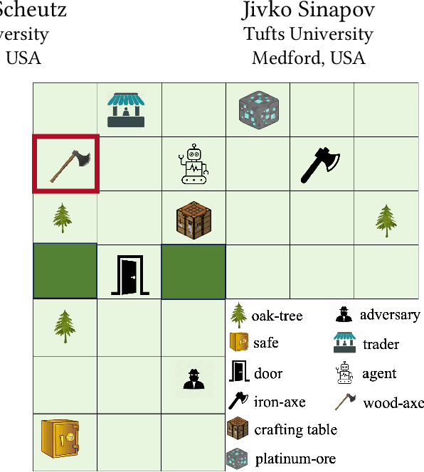 Figure 1 for NovelGym: A Flexible Ecosystem for Hybrid Planning and Learning Agents Designed for Open Worlds