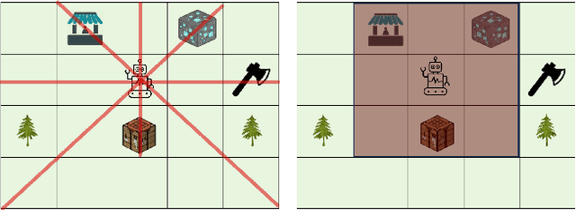 Figure 3 for NovelGym: A Flexible Ecosystem for Hybrid Planning and Learning Agents Designed for Open Worlds