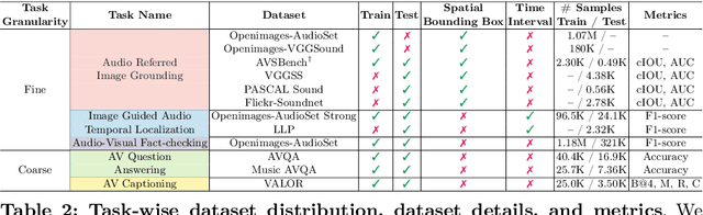 Figure 2 for Meerkat: Audio-Visual Large Language Model for Grounding in Space and Time