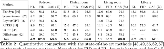 Figure 2 for Forest2Seq: Revitalizing Order Prior for Sequential Indoor Scene Synthesis