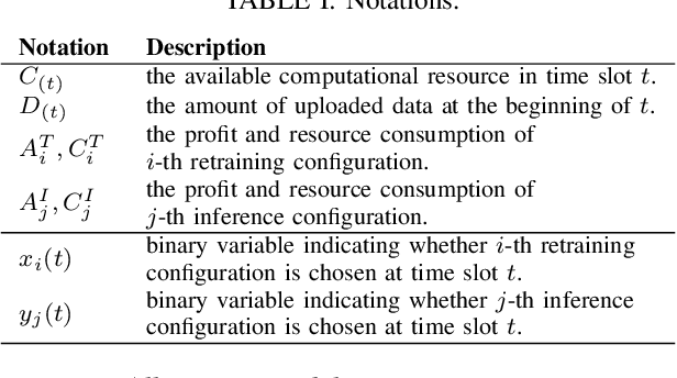 Figure 4 for Online Resource Allocation for Edge Intelligence with Colocated Model Retraining and Inference