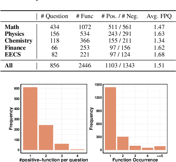 Figure 2 for SciAgent: Tool-augmented Language Models for Scientific Reasoning