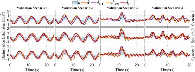 Figure 2 for Improving Disturbance Estimation and Suppression via Learning among Systems with Mismatched Dynamics