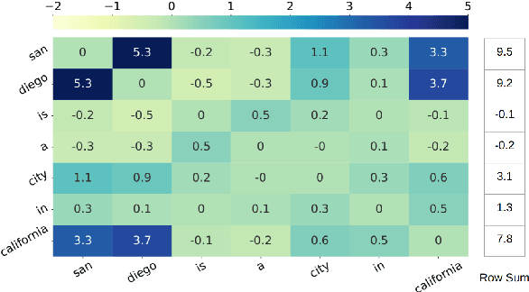 Figure 3 for Unsupervised Improvement of Factual Knowledge in Language Models