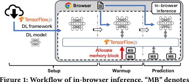 Figure 1 for Exploring the Impact of In-Browser Deep Learning Inference on Quality of User Experience and Performance