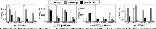 Figure 3 for Exploring the Impact of In-Browser Deep Learning Inference on Quality of User Experience and Performance