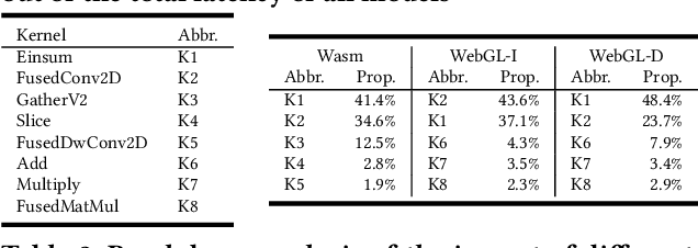 Figure 2 for Exploring the Impact of In-Browser Deep Learning Inference on Quality of User Experience and Performance