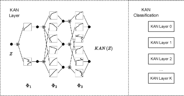 Figure 3 for SAM2-PATH: A better segment anything model for semantic segmentation in digital pathology