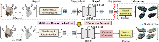 Figure 1 for DiffTF++: 3D-aware Diffusion Transformer for Large-Vocabulary 3D Generation