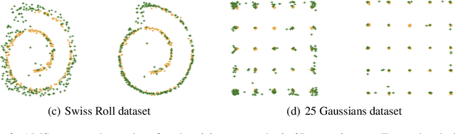 Figure 4 for Score-based Generative Models with Adaptive Momentum