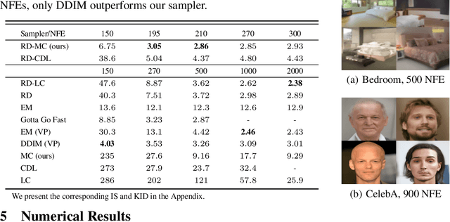 Figure 2 for Score-based Generative Models with Adaptive Momentum