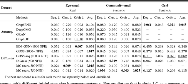 Figure 3 for Score-based Generative Models with Adaptive Momentum