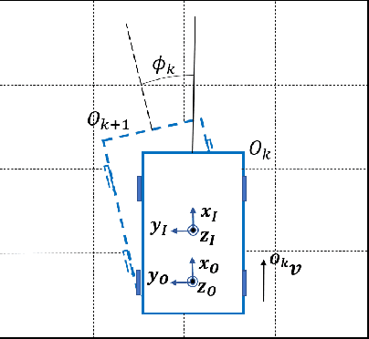 Figure 2 for PIEKF-VIWO: Visual-Inertial-Wheel Odometry using Partial Invariant Extended Kalman Filter