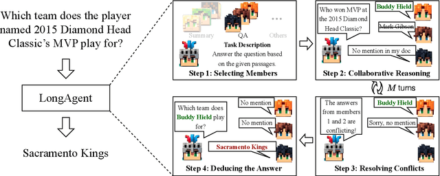 Figure 3 for LongAgent: Scaling Language Models to 128k Context through Multi-Agent Collaboration