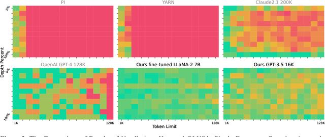 Figure 4 for LongAgent: Scaling Language Models to 128k Context through Multi-Agent Collaboration