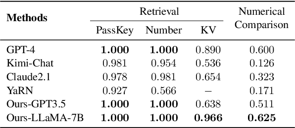 Figure 2 for LongAgent: Scaling Language Models to 128k Context through Multi-Agent Collaboration