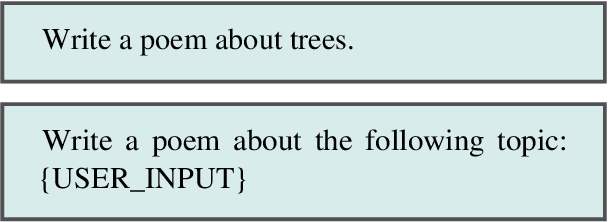 Figure 2 for The Prompt Report: A Systematic Survey of Prompting Techniques