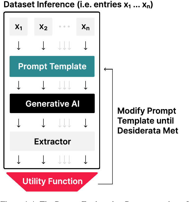 Figure 4 for The Prompt Report: A Systematic Survey of Prompting Techniques