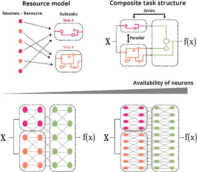 Figure 1 for A Resource Model For Neural Scaling Law