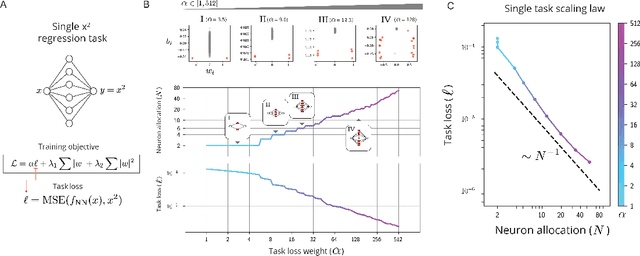 Figure 2 for A Resource Model For Neural Scaling Law