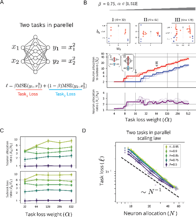 Figure 3 for A Resource Model For Neural Scaling Law