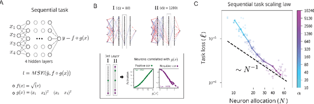 Figure 4 for A Resource Model For Neural Scaling Law