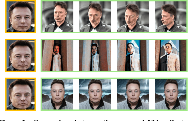 Figure 3 for Magic-Me: Identity-Specific Video Customized Diffusion