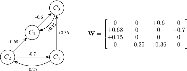 Figure 1 for Advancing Explainable AI with Causal Analysis in Large-Scale Fuzzy Cognitive Maps